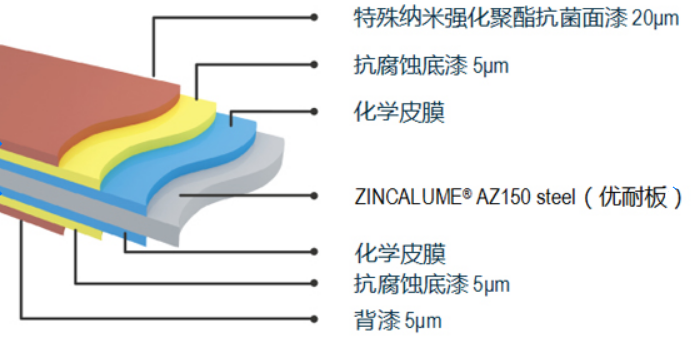 BACFREE®steel(抗菌恒淨®闆)