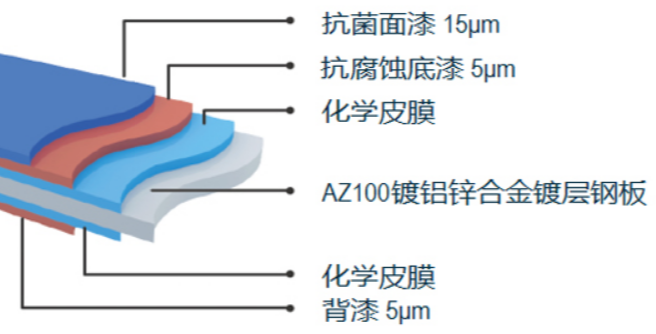 抗菌靈淨®闆