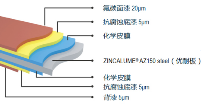 潔面恒麗®闆 M XPD