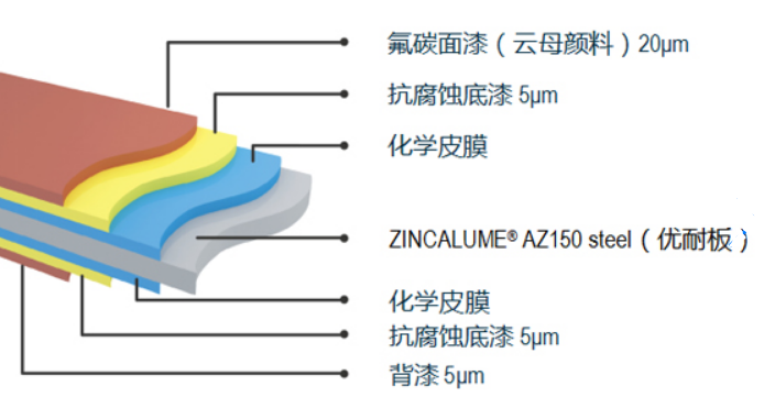 潔面恒麗®闆 M Pearlescent