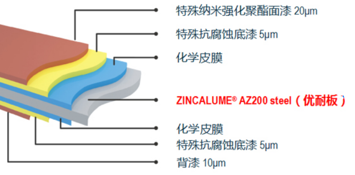 潔面恒麗®闆Ultra