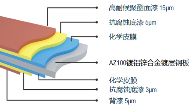  AURORA®steel(絢彩®闆)