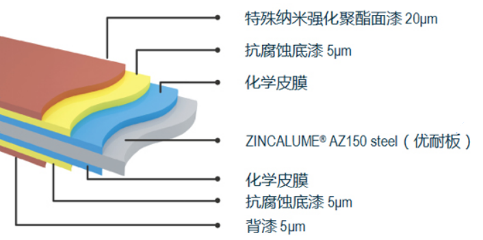 潔面恒麗®闆 M XRW