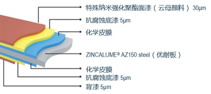 潔面恒麗®闆 M XTM 