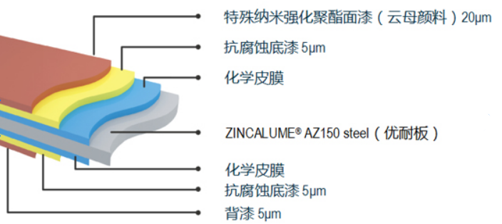 潔面恒麗®闆 M Spectrum