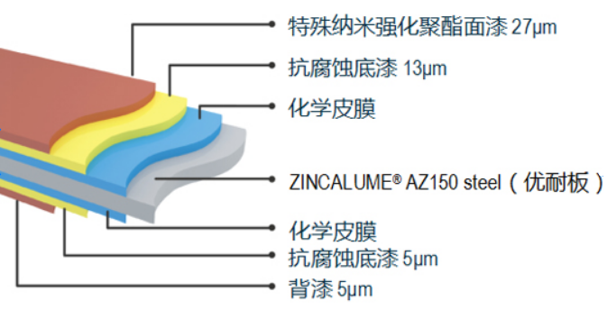 潔面恒麗®闆 M 酷能(néng)®